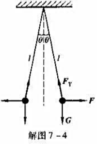 为了验证库仑定律点电荷之间的作用力与距离的关系F∞1/rn中n=2,有人构思了如下的实验:两相同的金