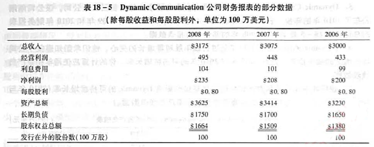 Dynamic Communication是一家拥有多家电子事业部的美国工业公司，该公司刚刚公布了2