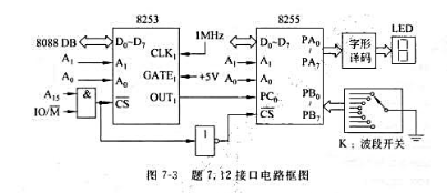 已知某8088微机系统的I/O接口电路框图如图7-3所示。试完成以下几点。（1)根据图中接线.写出8