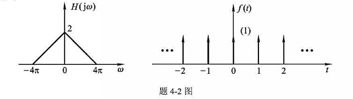 一滤波器的频率特性如题图4-2所示，当输入为所示的开f（t)信号时，求相应的输出y（t)。一滤波器的