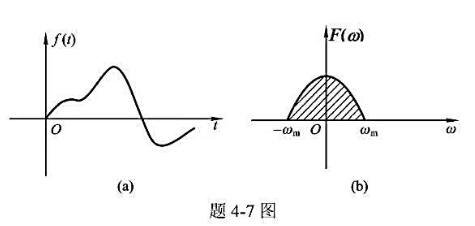 设f（t)为调制信号，其频谱F（ω)如题图4-7所示，comωot 为高频载波，则广播发射的调幅信号