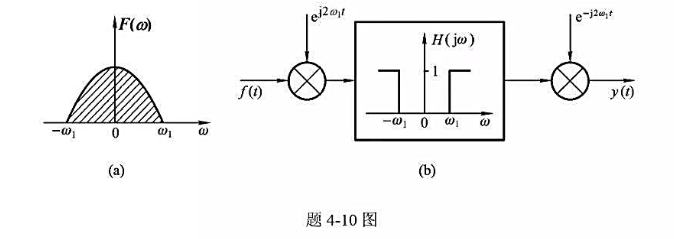设信号f（t)的频谱F（ω )如题4-10图（a)所示，当该信号通过图（b)系统后，证明y（t)恢复