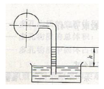 如图所示，一具有-定真空度的容器用一根管子倒置一液面与大气相通的水槽中，液体与大气相通的水槽中，液体