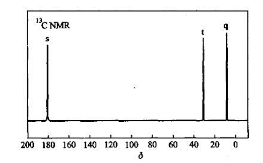 分子式为C3H6O2的化合物（无对称性),其'CNMR谱图如下,试推断其结构。分子式为C3H6O2的