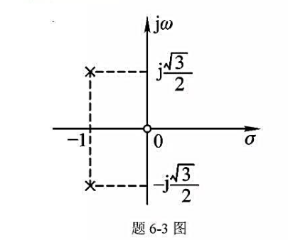 已知某系统函数H（s)的零、极点分布如题6-3图所示，若冲激响应的初值h（0)=2,求系统函数H（s