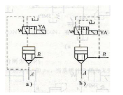 如图所示为插装式锥阀组成换向阀的两个例子。如果阀关闭时A,B有压差，试判断电磁阀通电和断电时，图a和