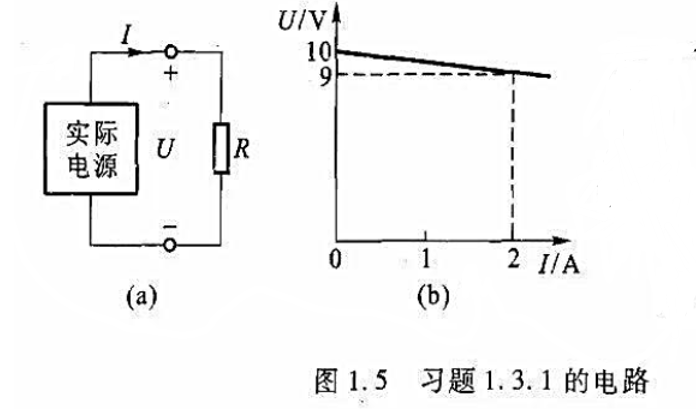 一个实际电源的电路和外特性曲线分别如图1.5（a)和（b)（教材图1.04)所示。试求:（1)采用电