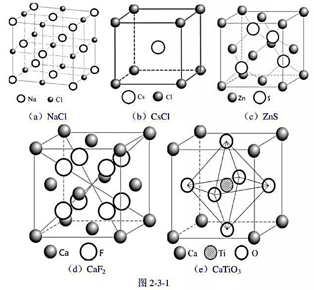 分别给出图2-3-1中离子晶体的布拉菲点阵类型和下面晶胞中正、负离子的个数。（图2一3-1中的点阵参