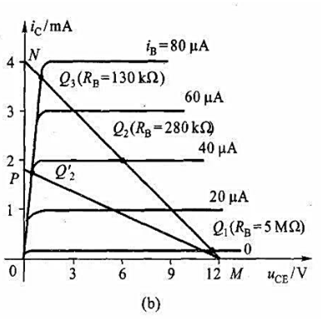 如图3.4（a)（教材图3.1.1)所示共发射极放大电路，设电源电压Ucc=12V,晶体管的输出特性