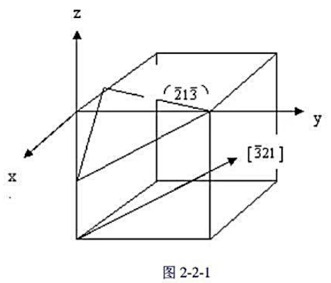 写出面心立方格子的单位平行六面体上所有结点的坐标。