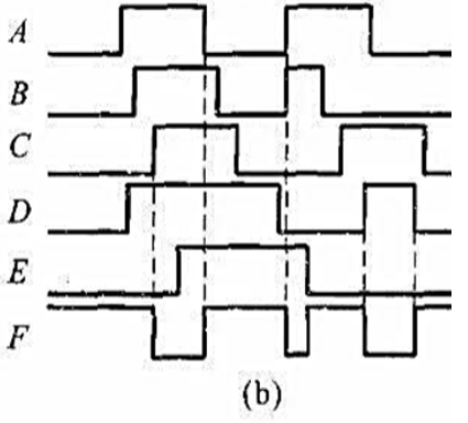 已知图4.2（a)（教材图4. 02（a))所示逻辑电路的输人波形如图4.2（b)所示，试画出输出F