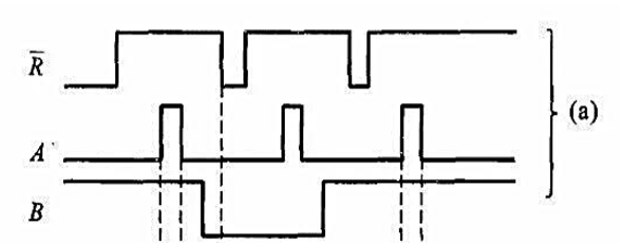 图4. 13（a)（教材图4.10)中,A，B和 的波形为已知,试画出，Q和 的波形图。图4. 13