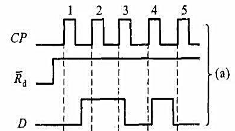已知一电平触发的D锁存器和一正边沿触发的D触发器的输人波形如图4.15（a)（教材图4.12)所示，