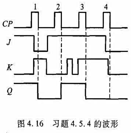 已知负边沿触发的 JK触发器的J、K和CP波形如图4. 16（教材图4.13)所示,试画出输出Q的波