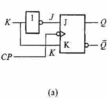 图4.17（a)（教材图4.14（a))是一个JK触发器和一个非门组成的逻辑电路,其输人K和CP的波