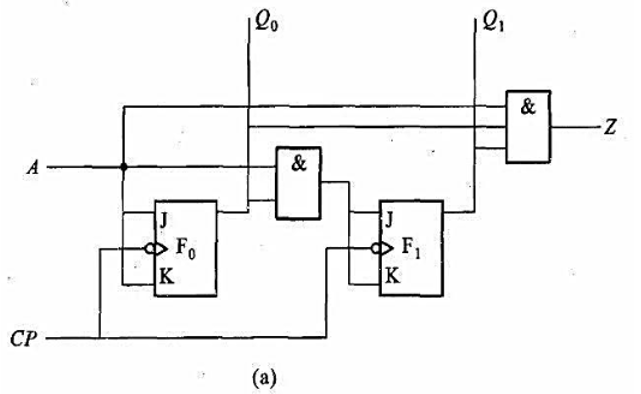 由负边沿JK，触发器F1和F0组成的时序逻辑电路如图4.21（a)（教材图4.18)所示。试求:（1