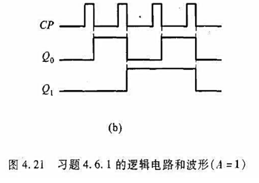 由负边沿JK，触发器F1和F0组成的时序逻辑电路如图4.21（a)（教材图4.18)所示。试求:（1