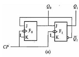试分析图4.23（a)（教材图4.20)所示时序逻辑电路的工作情况,（包括驱动方程、状态方程、状态转