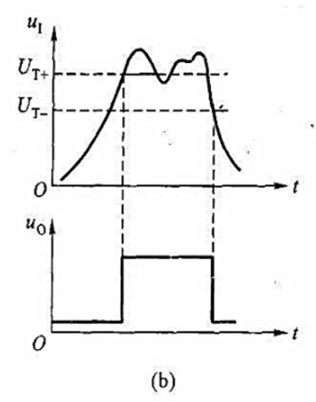 如图6. 17（a)（教材图6.08（a))所示电路,输人u1波形分别如图6.10（b)、（c)所示