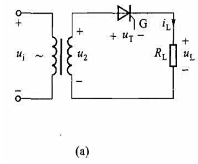 图8.14（a)（教材图8. 10)是一个带电阻负载的单相半波可控整流电路,试画出U2=60 V,a