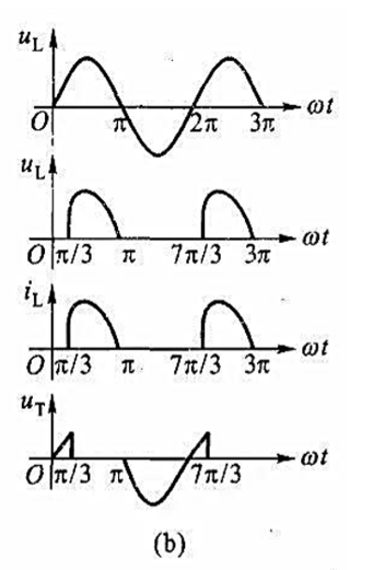 图8.14（a)（教材图8. 10)是一个带电阻负载的单相半波可控整流电路,试画出U2=60 V,a