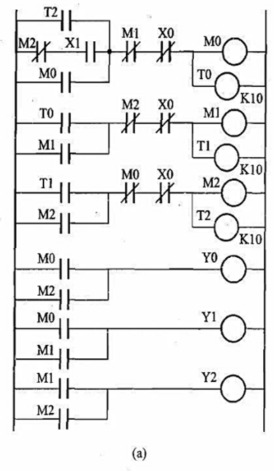 梯形图及输人波形如图10.8（教材图10.05)所示，画出PLC的Y0、Y1、Y2输出波形。梯形图及