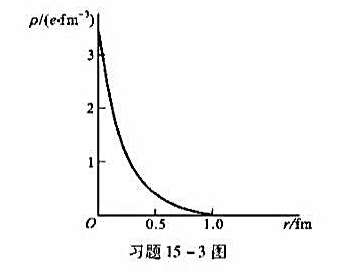 质子的电荷密度分布如图所示,它的平均密度约为每立方飞米一个量子电荷单位（e/fm3)。试计算:（1)
