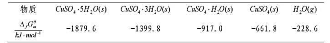 求下列反应在298.15K下平衡的蒸气压：已知各物质的标准摩尔生成吉布斯函数（298K)如下：求下列