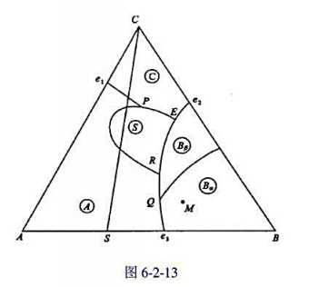根据图 6-2-13回答下列问题:（1)用箭头标出各界线的温度下降方向及性质;（2)指出各无变量点的