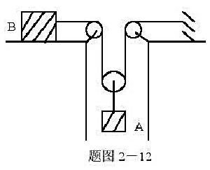 分析，因为滑轮与连接绳的质量不计，所以动滑轮两边绳中的张力相等，定滑轮两边绳中的张力也相等，但是要注