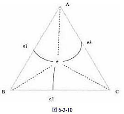 图6-3-10为A,B,C液态无限互溶，固态完全不溶的三元合金相图的总投影图，根据投影图回答下面问题