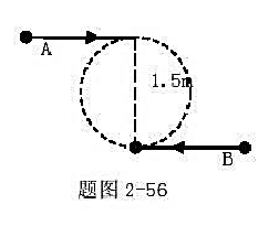 A、B两个人溜冰，他们的质量各为70kg，各以4m.s^-1的速率在相距1.5m的平行线上相对滑行。