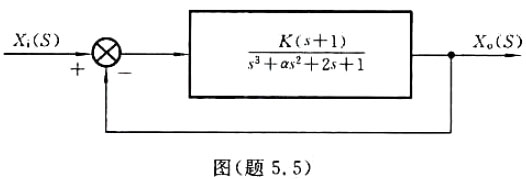 系统的传递函数方框图为图（题5.5),K和a取何值时，系统将维持以角频率ω=2 s^-1的持续振荡？