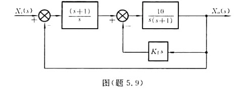 设控制系统的传递函数方框图为图（题5.9)。（1)分析说明内反馈K∫s的存在对系统稳定性的影响。（2
