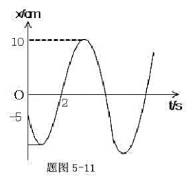 一简谐振动的振动曲线如题图5-11所示，求振动方程。