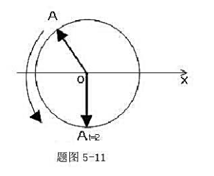 一简谐振动的振动曲线如题图5-11所示，求振动方程。请帮忙给出正确答案和分析，谢谢！
