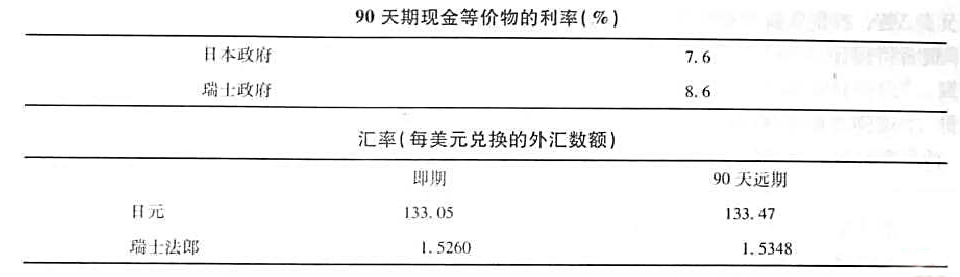 特许金融分析师瑞娜·迈克尔斯计划未来90天内在美国政府现金等价物上投资100万美元。迈克尔斯的客户授