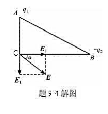 直角三角形ABC如题图9-4所示，AB为斜边，A点上有一点荷q1=1.8x10-9C，B点上有一点电