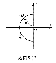 一细棒被弯成半径为R的半圆形,其上部均匀分布有电荷+Ǫ,下部均匀分布电荷-Ǫ，如题图9-12所示，求