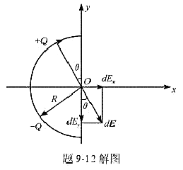 一细棒被弯成半径为R的半圆形,其上部均匀分布有电荷+Ǫ,下部均匀分布电荷-Ǫ，如题图9-12所示，求