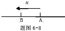如题图6-8所示，一平面波在介质中以波速u=20m/s沿x轴负方向传播，己知A点的振动方程为y=3x