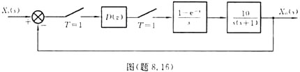 设单位反馈线性定常离散系统如图（题8.16)所示。若要求系统在单位斜坡输入时实现最少拍控制，试设单位