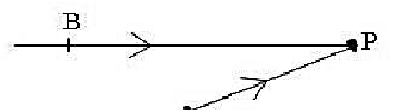 如题图6-18所示，两列相干波在P点相遇。图中，若一列波在B点引起的振动是y10=3x10^-3co