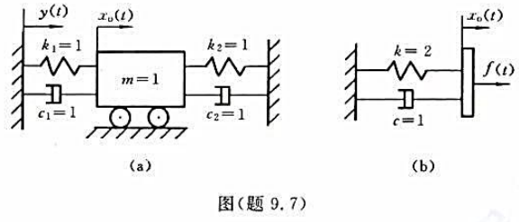 图（题9.7)所示的两个机械系统，已知输入y（t)为支座位移，输入f（t)为作用力，试求出两系统的传