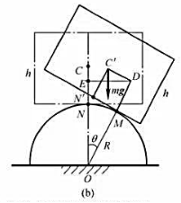 图（a)所示一质量为m的均质板置于圆柱体顶面上，两者之间无相对滑动。证明：当h>2R时，系统的平图(
