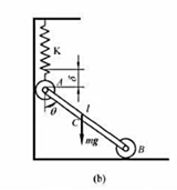 弹簧连杆机构如图（a)所示，AB为均质杆，质量m=10kg，长1=0.6m，其余构件的质量不计。不计