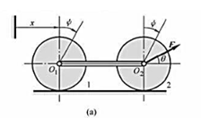 图（a)所示车架的子都是半径为R的均质圆盘，质量分别为m1和m2。轮2的中心作用有与水平线成θ角的力