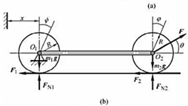 图（a)所示车架的子都是半径为R的均质圆盘，质量分别为m1和m2。轮2的中心作用有与水平线成θ角的力