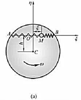 质点M质量为m，在光滑的水平圆盘面上沿弦AB滑动，圆盘以等角速度ω绕铅直轴C转动，如图（a)所示。如