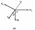 图（a)所示球M质量为m,在I光滑斜管中下滑。已知斜管AB长为2L,它与铅直轴的夹角为θ，斜管的角速